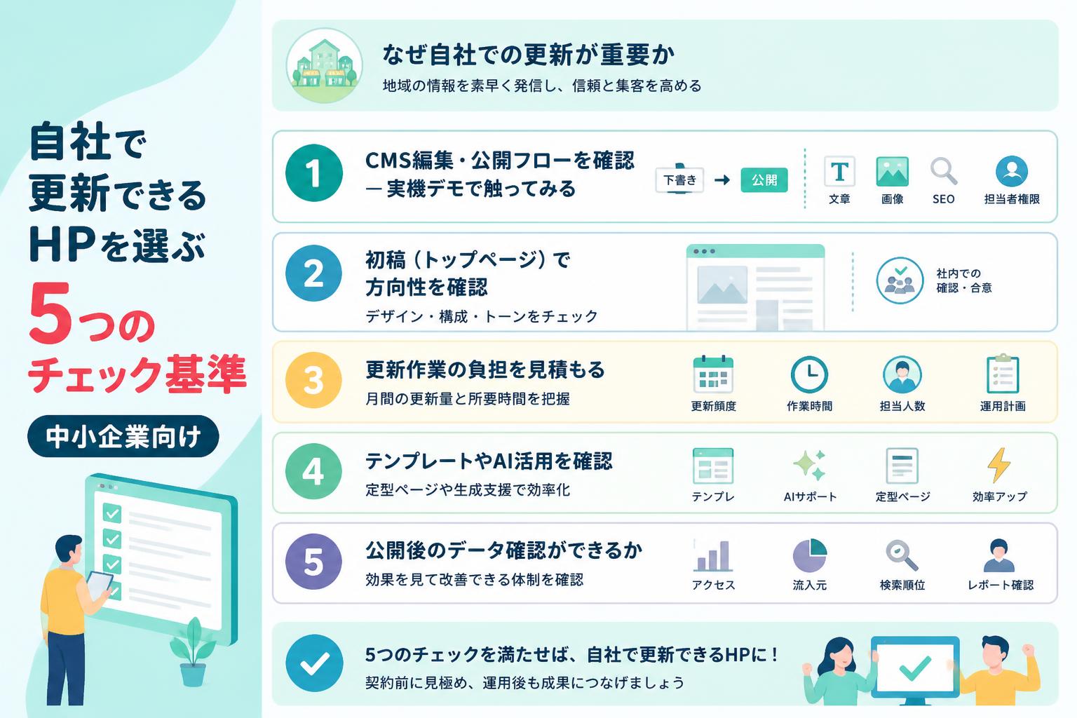 自社で更新できるHPを選ぶ5つのチェック基準（中小企業向け）の全体像