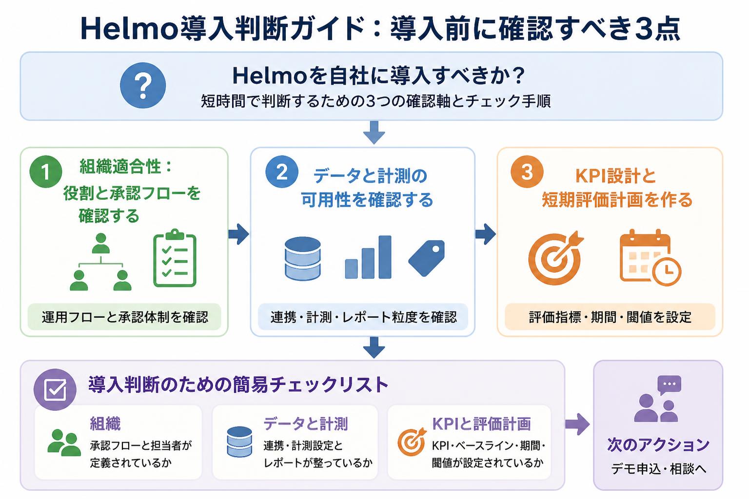 Helmo導入判断ガイド：導入前に確認すべき3点の全体像